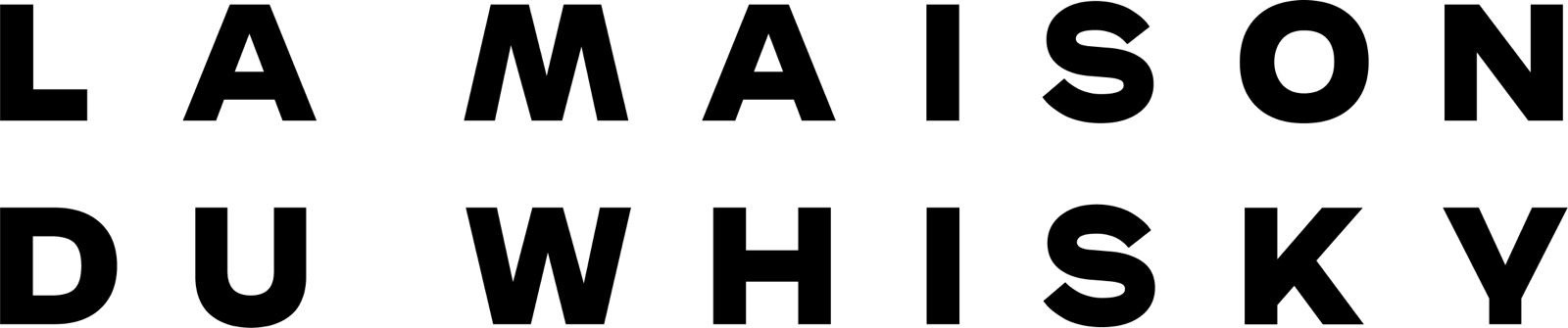Maison Du Whisky